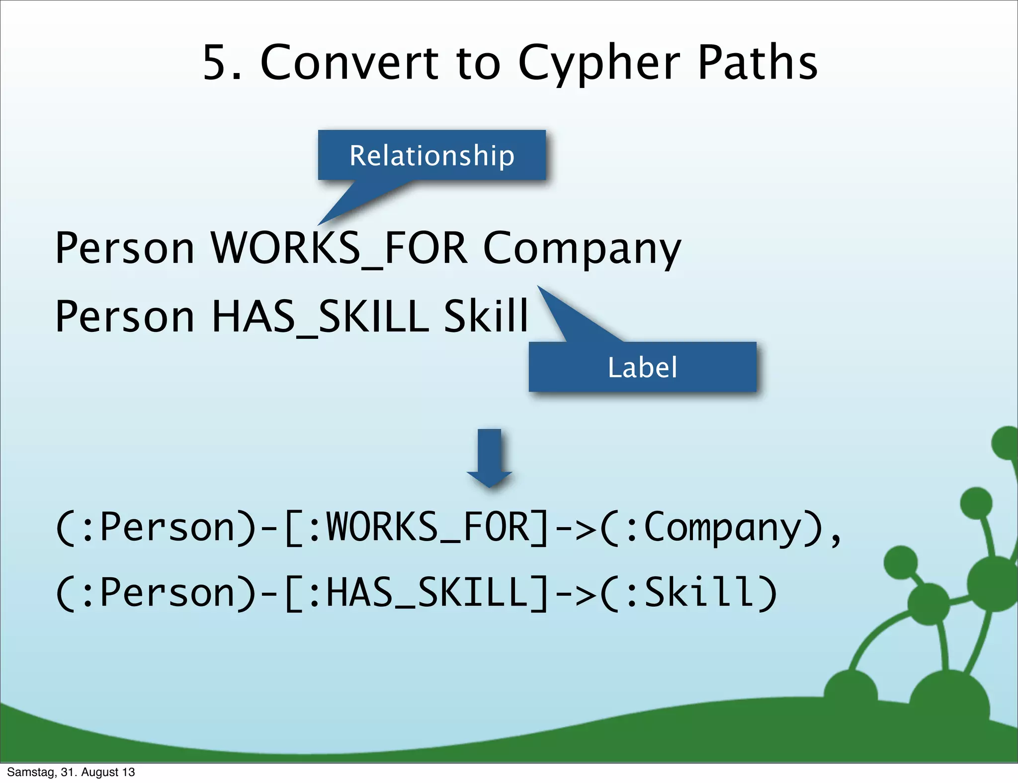 5. Convert to Cypher Paths
Person WORKS_FOR Company
Person HAS_SKILL Skill
Relationship
Label
(:Person)-[:WORKS_FOR]->(:Company),
(:Person)-[:HAS_SKILL]->(:Skill)
Samstag, 31. August 13
 