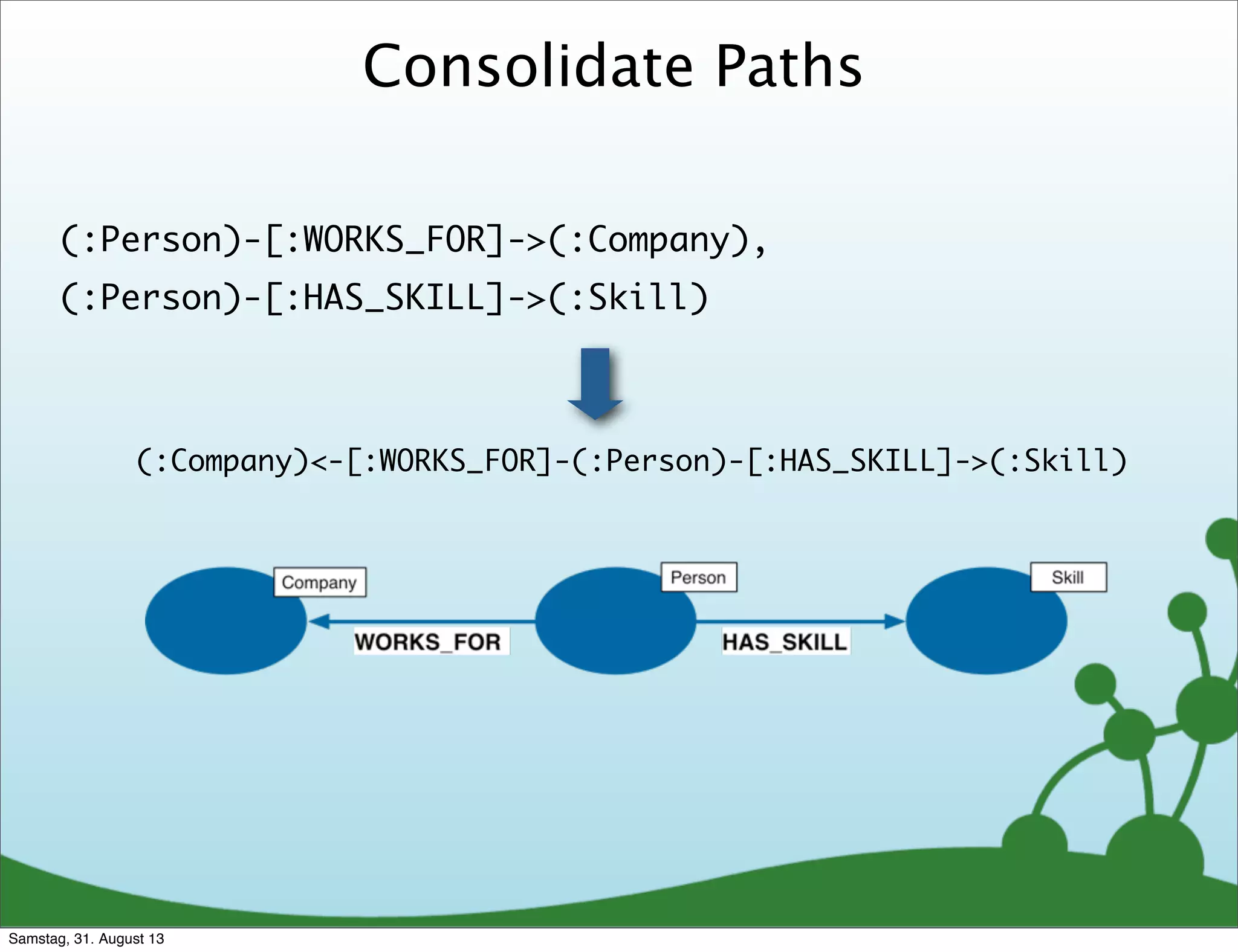 Consolidate Paths
(:Person)-[:WORKS_FOR]->(:Company),
(:Person)-[:HAS_SKILL]->(:Skill)
(:Company)<-[:WORKS_FOR]-(:Person)-[:HAS_SKILL]->(:Skill)
Samstag, 31. August 13
 