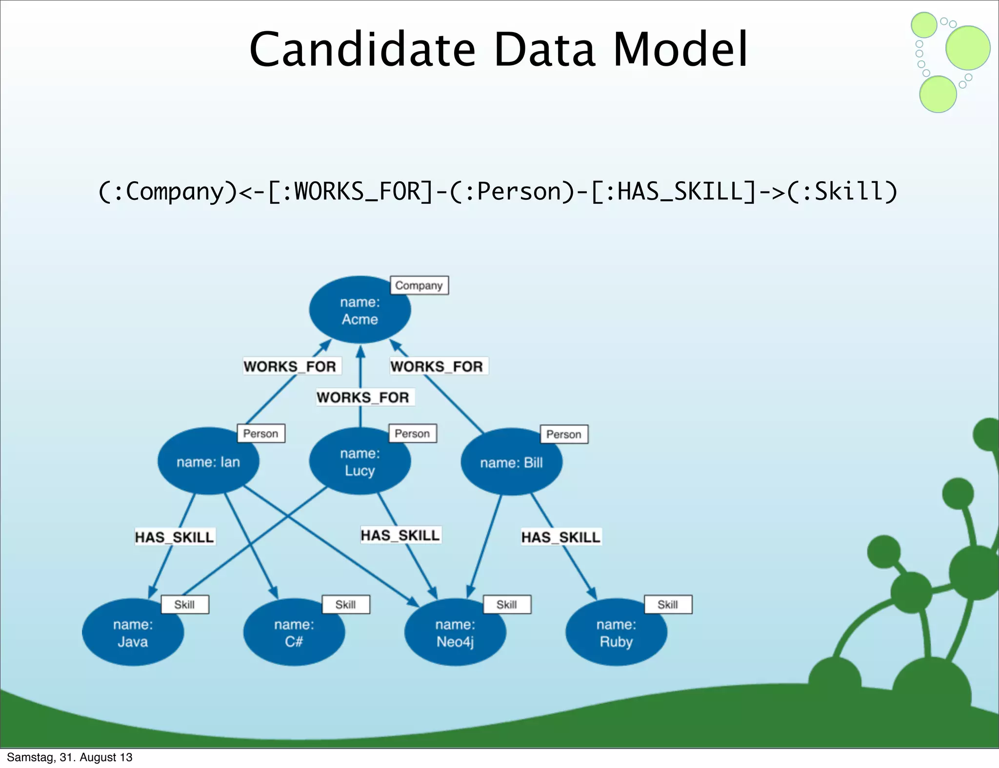 Candidate Data Model
(:Company)<-[:WORKS_FOR]-(:Person)-[:HAS_SKILL]->(:Skill)
Samstag, 31. August 13
 