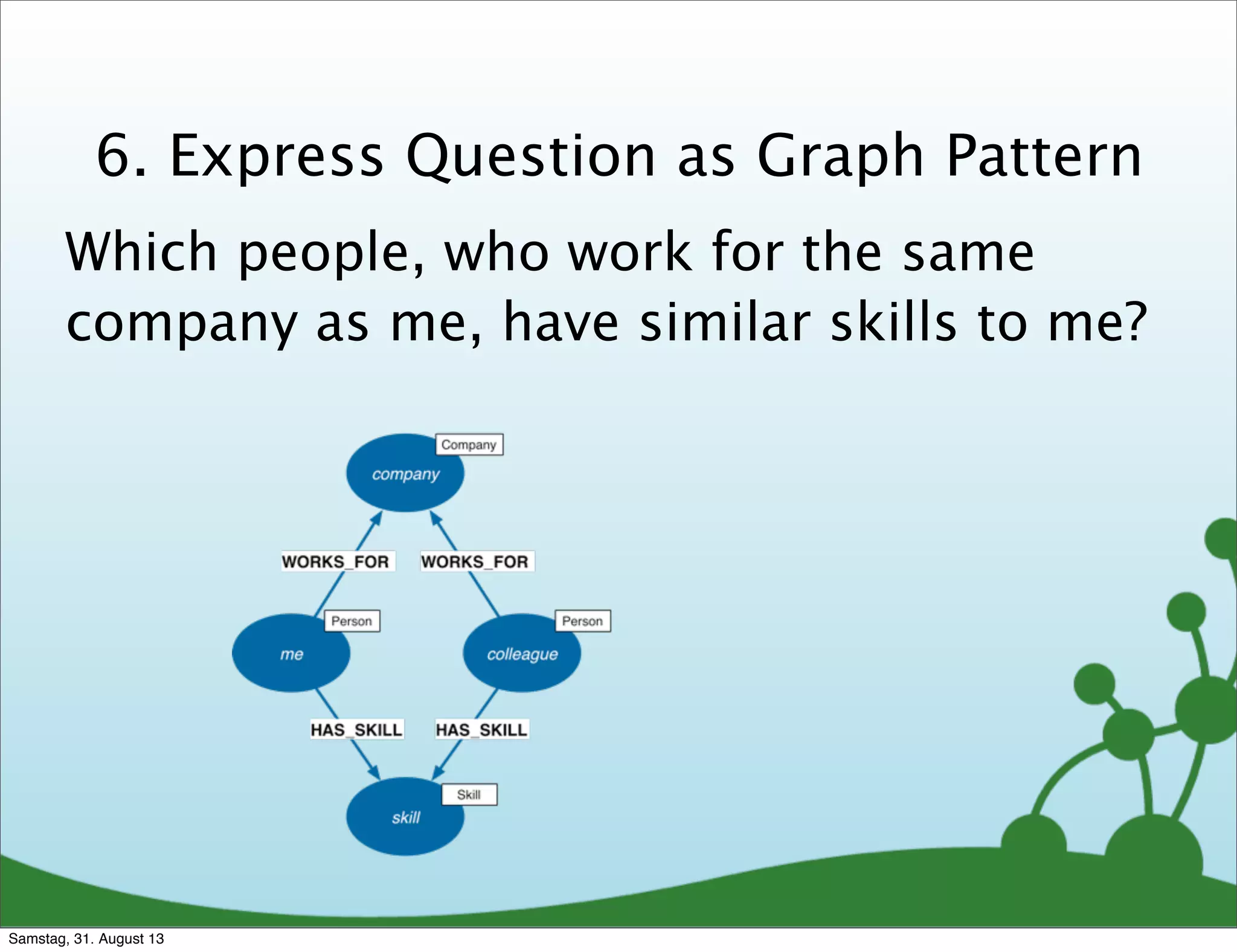6. Express Question as Graph Pattern
Which people, who work for the same
company as me, have similar skills to me?
Samstag, 31. August 13
 