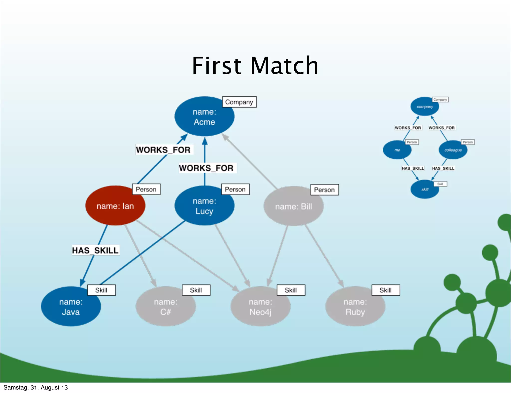 First Match
Samstag, 31. August 13
 