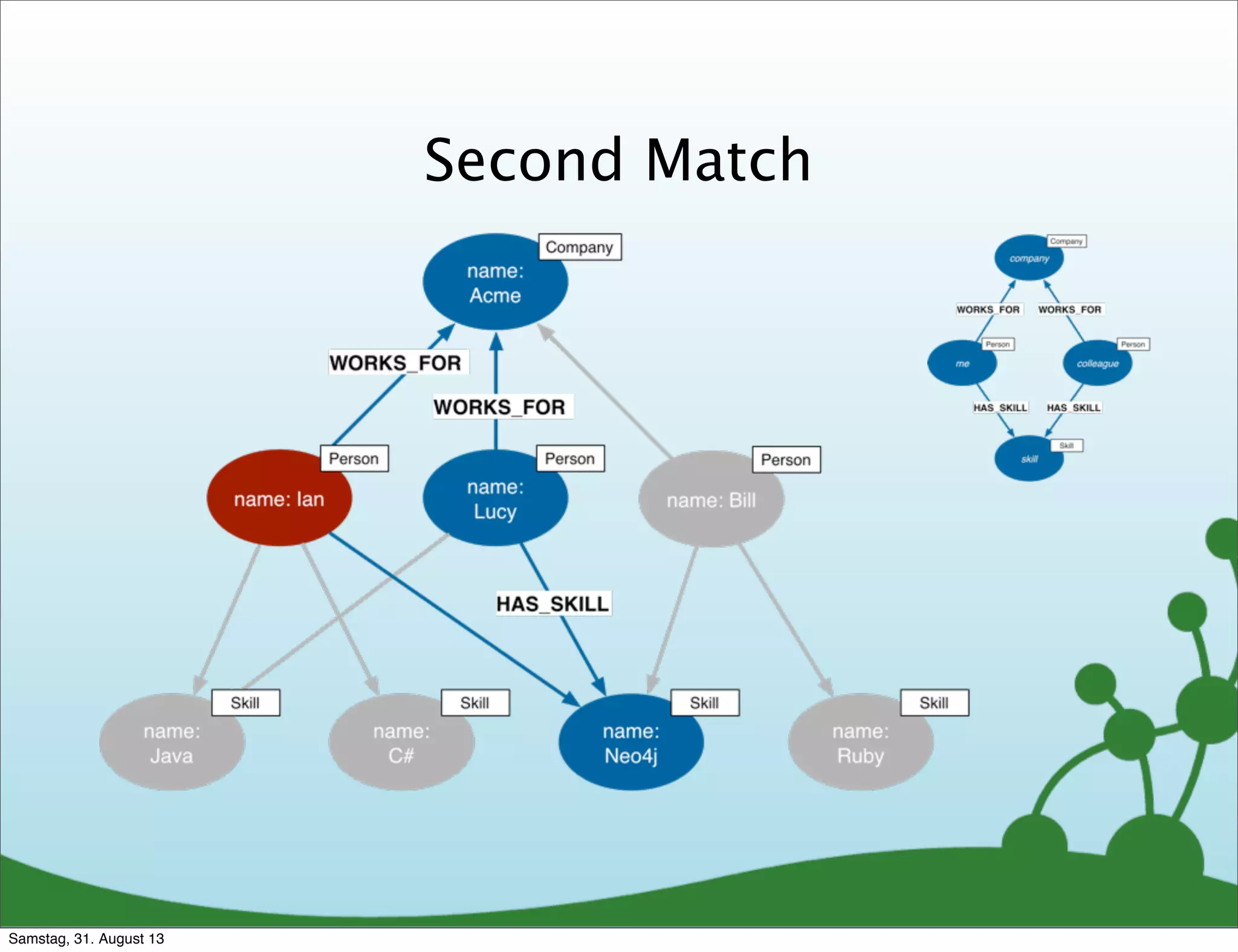 Second Match
Samstag, 31. August 13
 