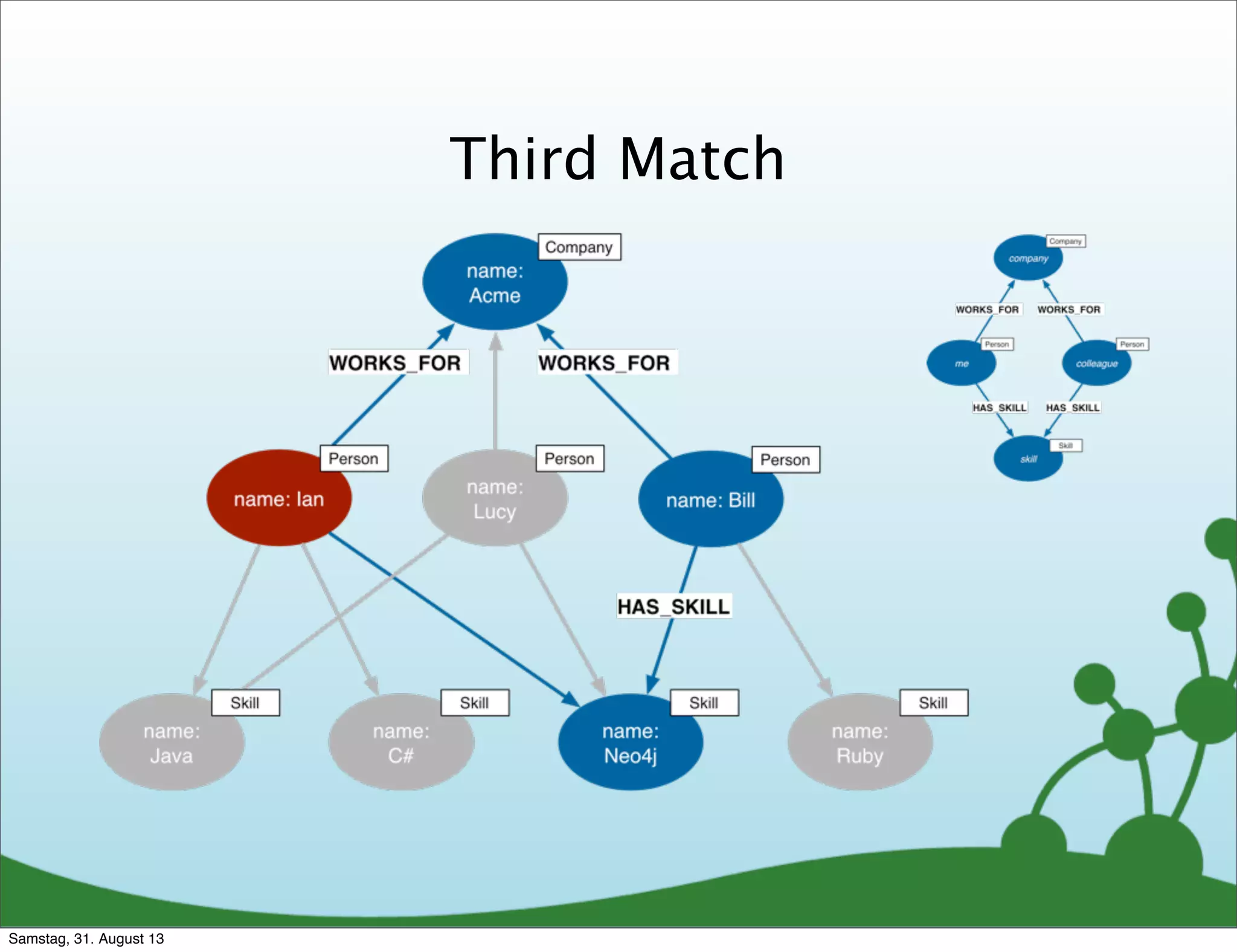 Third Match
Samstag, 31. August 13
 