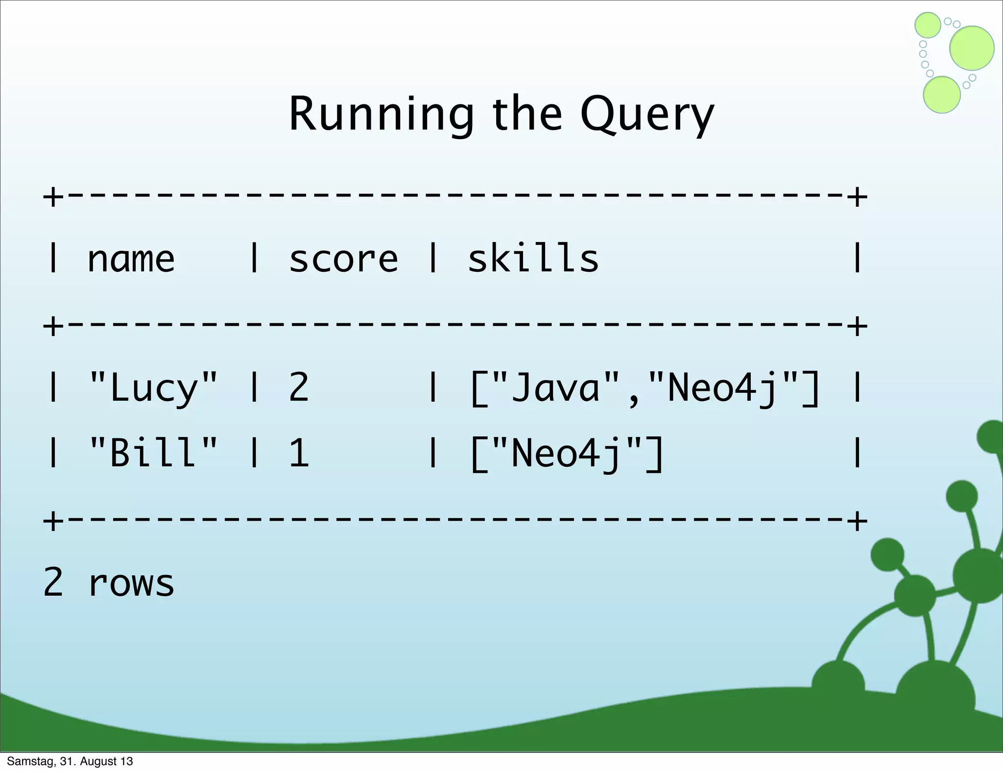 Running the Query
+-----------------------------------+
| name | score | skills |
+-----------------------------------+
| "Lucy" | 2 | ["Java","Neo4j"] |
| "Bill" | 1 | ["Neo4j"] |
+-----------------------------------+
2 rows
Samstag, 31. August 13
 