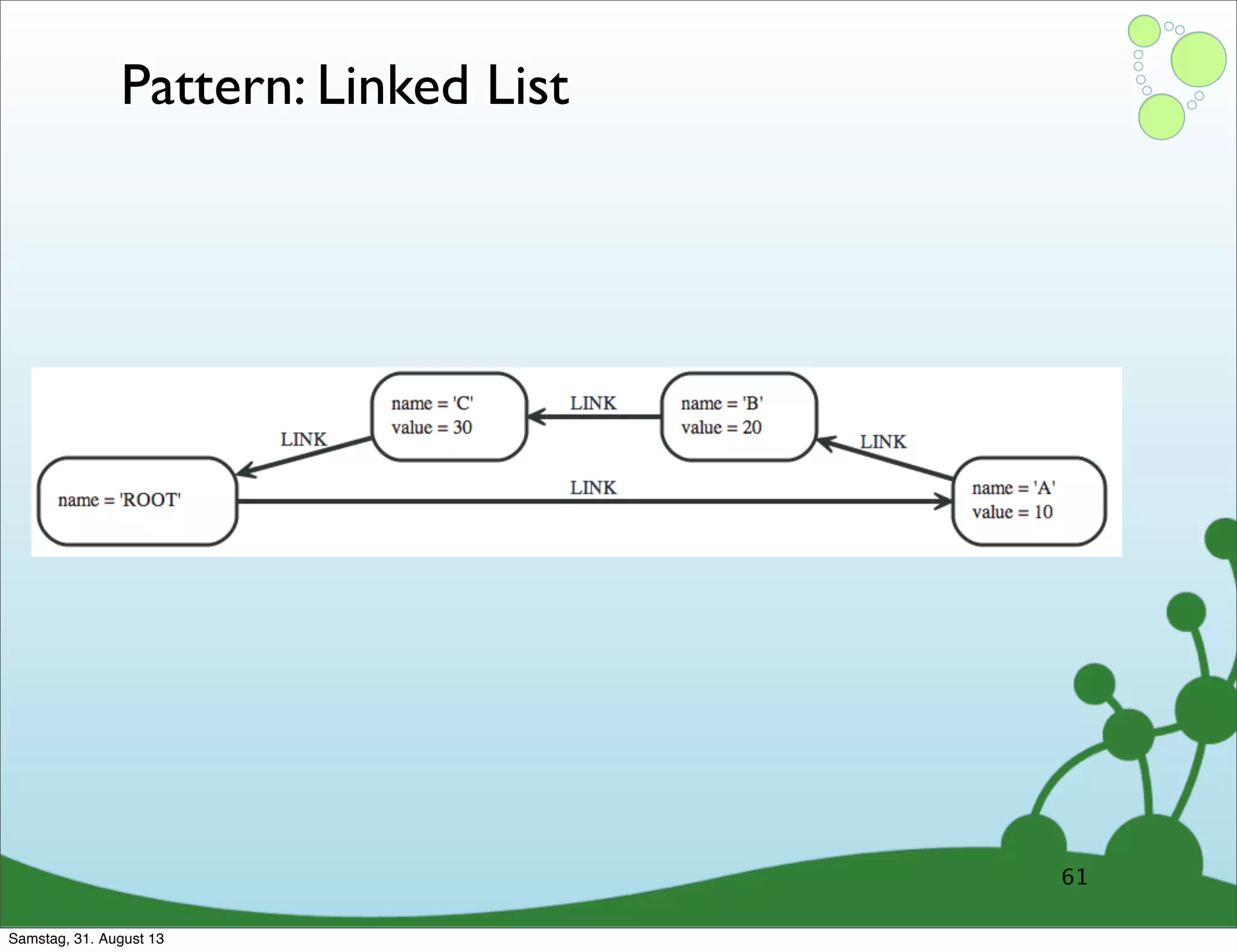 Pattern: Linked List
61
Samstag, 31. August 13
 