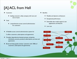 [A] ACL from Hell
๏ Customer:
• leading consumer utility company with tons and
tons of users
๏ Goal:
• comprehensive access control administration
for customers
๏ Beneﬁts:
• Flexible and dynamic architecture
• Exceptional performance
• Extensible data model supports new
applications and features
• Low cost
95
• A Reliable access control administration system for
5 million customers, subscriptions and agreements
• Complex dependencies between groups, companies,
individuals, accounts, products, subscriptions, services and
agreements
• Broad and deep graphs (master customers with 1000s of
customers, subscriptions & agreements)
name: Andreas
subscription: sports
service: NFL
account: 9758352794
agreement: ultimate
owns
subscribes to
has plan
includes
provides group: graphistas
promotion: fall
member of
offered
discounts
company: Neo
Technologyworks with
gets discount on
subscription: local
subscribes to
provides service: Ravens
includes
Samstag, 31. August 13
 