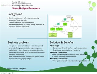 © All Rights Reserved 2013 | Neo
Technology, Inc.
Background
Business problem
Neo Technology Conﬁdential
Solution & Beneﬁts
Cambridge, Massachusetts
SevenBridges Genomics
Industry: Life Sciences
Use case: Content Management
• Neo4j is used to store metadata about each sequenced
genome (including a pointer to the sequenced genome
itself, which is a binary ﬁle stored on Amazon S3), and to
support search and other forms of information processing
against the genomic data.
• graph database was chosen because “Our speciﬁc domain
maps naturally onto graph paradigm”.
• Bioinformatics company offering gene sequencing
"as a service" (over the web)
• Provider of genomic information services
• Needed a new platform to support storage & retrieval of
sequenced genomes in the cloud
•Domain ﬁt
• Domain naturally lends itself to a graph representation.
• Graph model determined to be a perfect ﬁt.
•Agility & Performance
• Saved time with Neo4j as compared to the alternatives.
• Queries “practically write themselves.”
•Solution Completeness
• “Neo4j is incomparably better than other graph databases.”
Samstag, 31. August 13
 
