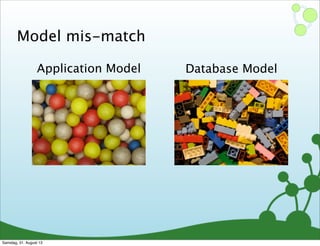Model mis-match
Application Model Database Model
Samstag, 31. August 13
 