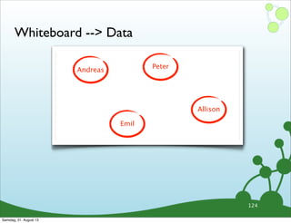 Whiteboard --> Data
124
Andreas
Peter
Emil
Allison
Samstag, 31. August 13
 