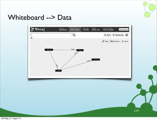 Whiteboard --> Data
124
Andreas
Peter
Emil
Allison
knows
knows knows
knows
Samstag, 31. August 13
 