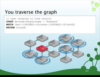 // lookup starting point in an index
START n=node:People(name = ‘Andreas’)
Andreas
You traverse the graph
125
// then traverse to find results
START me=node:People(name = ‘Andreas’
MATCH (me)-[:FRIEND]-(friend)-[:FRIEND]-(friend2)
RETURN friend2
Samstag, 31. August 13
 