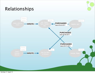 Relationships
Samstag, 31. August 13
 