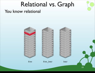 You know relational
28
foo barfoo_bar
Relational vs. Graph
Samstag, 31. August 13
 