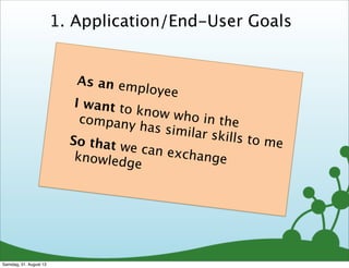 1. Application/End-User Goals
As an employee
I want to know who in thecompany has similar skills to meSo that we can exchangeknowledge
Samstag, 31. August 13
 