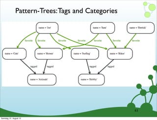 Pattern-Trees:Tags and Categories
63
Samstag, 31. August 13
 