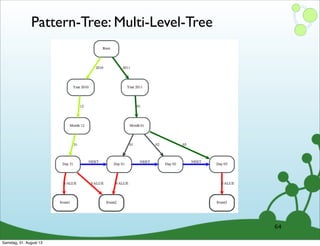 Pattern-Tree: Multi-Level-Tree
64
Samstag, 31. August 13
 