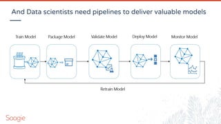 And Data scientists need pipelines to deliver valuable models
 