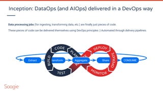 ShareTransformExtract
Inception: DataOps (and AIOps) delivered in a DevOps way
CONSUMEAggregate
Data processing jobs (for ingesting, transforming data, etc.) are ﬁnally just pieces of code.
These pieces of code can be delivered themselves using DevOps principles :) Automated through delivery pipelines.
 