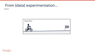 From (data) experimentation...
 