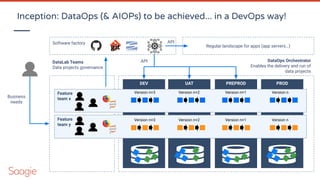 DataOps Orchestrator
Enables the delivery and run of
data projects
DataLab Teams
Data projects governance
Software factory
Inception: DataOps (& AIOPs) to be achieved... in a DevOps way!
Regular landscape for apps (app servers…)
UAT PRODPREPRODDEV
Feature
team x
Feature
team y
Version nVersion n+1Version n+3 Version n+2
Version nVersion n+1Version n+3 Version n+2
Business
needs
API
API
 
