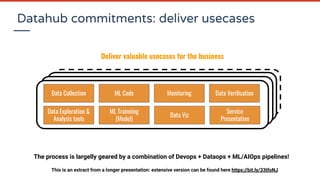 Datahub commitments: deliver usecases
Data Collection
Data Exploration &
Analysis tools
ML Code
ML Trainning
(Model)
Monitoring
Data Viz
Data Veriﬁcation
Service
Presentation
Deliver valuable usecases for the business
The process is largelly geared by a combination of Devops + Dataops + ML/AIOps pipelines!
This is an extract from a longer presentation: extensive version can be found here https://bit.ly/33tfoNJ
 