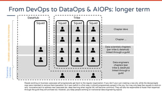 Data scientists chapters
(per tribe & datahub)
linked through a guild
From DevOps to DataOps & AIOPs: longer term
Squad Squad Squad
Chapter devs
Tribe
Chapter ...
Squad
Data engineers
chapters (per
tribe & datahub)
linked through a
guild
DataHub
People working on business usescases will progressively get back to the regular organization: if you don’t your just creating a new silo, while the devops/agile
orgz were intended to remove them (paradox). As it was usefull in a ﬁrst step, it should progressively spread in the org. You may only keep few squads to work on
very innovative tech to address new usescases (ex. deep learning when regular ML will become common). They will also be responsible to foster their expertize
through the guild they will animate too. However, you keep people working on transversal data engineering topics)
Valuableusecasesforthebusiness
Transversa
lactivities
 