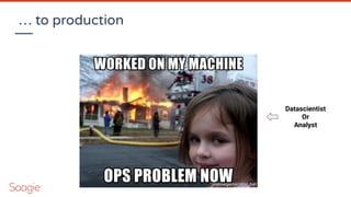 … to production
Datascientist
Or
Analyst
 