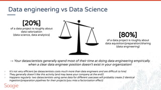Data engineering vs Data Science
[80%]
of a data project is roughly about
data aquisition/preparation/sharing
(data engineering)
[20%]
of a data project is roughly about
data valorization
(data science, data analytics)
→ Your datascientists generally spend most of their time at doing data engineering empirically
when a clear data engineer position doesn’t exist in your organization!
- It’s not very efficient (as datascientists costs much more than data engineers and are difficult to hire)
- They generally doesn’t like this activity (and may leave your company at the end!)
- Happens regularly: two datascientists using same data for different usecases will probably create 2 identical
ingestion/preparation pipelines for their projects (you miss a factorization effect)
 