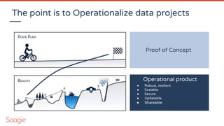 The point is to Operationalize data projects
Proof of Concept
Operational product
● Robust, resilient
● Scalable
● Secure
● Updatable
● Shareable
 
