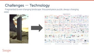 Fragmented & ever-changing landscape: thousand-piece puzzle, always changing
Challenges ㅡ Technology
 