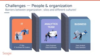 Barriers between organization : silos and different cultures!
Challenges ㅡ People & organization
Data Analyst
Data Steward
BUSINESS
Data Analyst
Data Steward
ANALYTICS
TEAM
Data Engineer
Data Scientists
IT
IT Ops
IT Architect & Coders
 