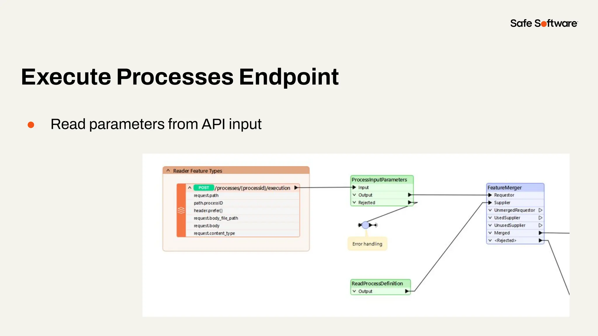 ● Read parameters from API input
Execute Processes Endpoint
 