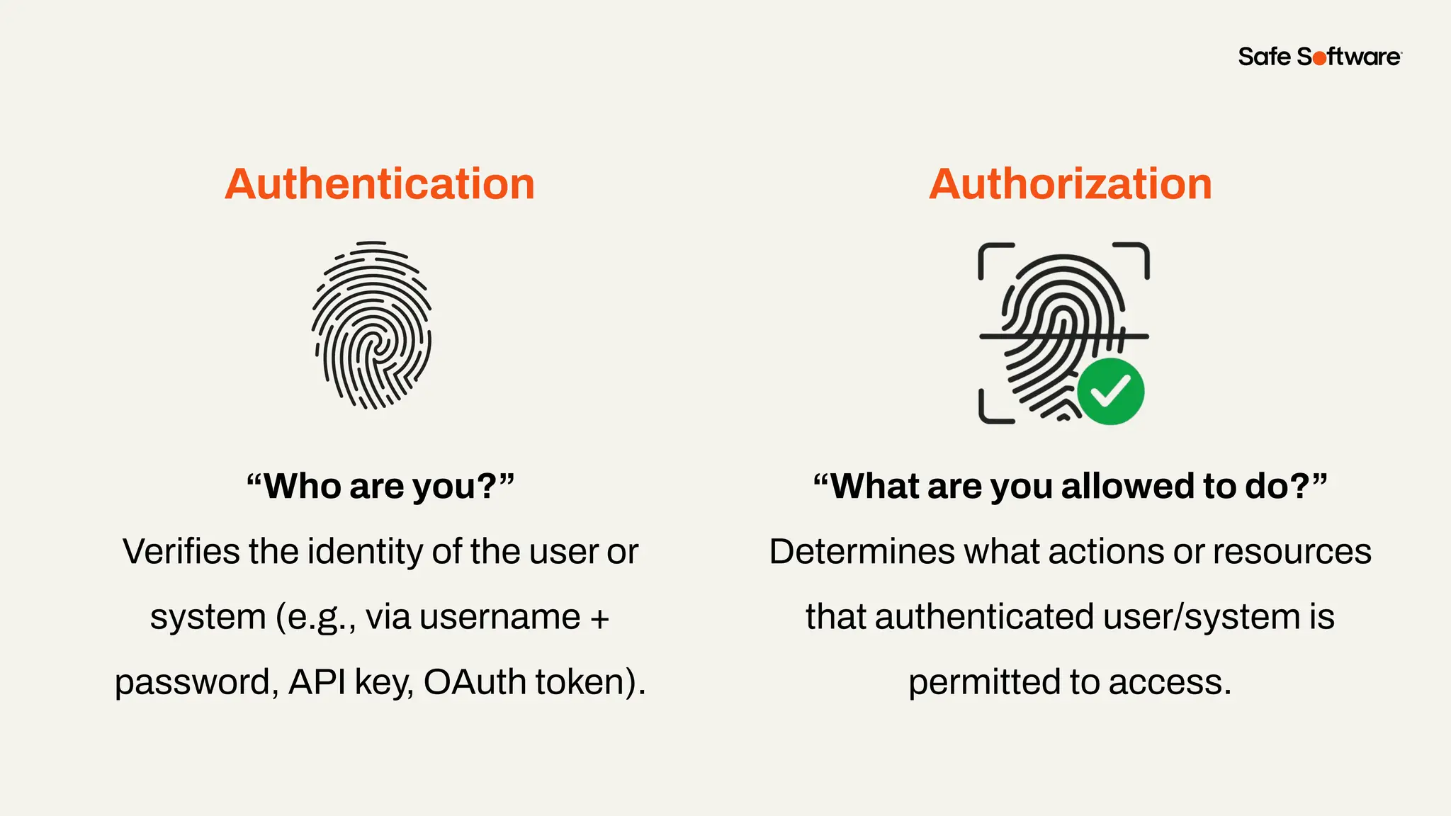 Authentication Authorization
“Who are you?”
Veriﬁes the identity of the user or
system (e.g., via username +
password, API key, OAuth token).
“What are you allowed to do?”
Determines what actions or resources
that authenticated user/system is
permitted to access.
 