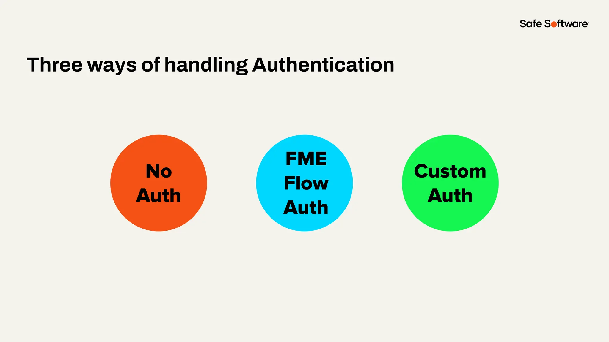 Slide Title
No
Auth
FME
Flow
Auth
Custom
Auth
Three ways of handling Authentication
 