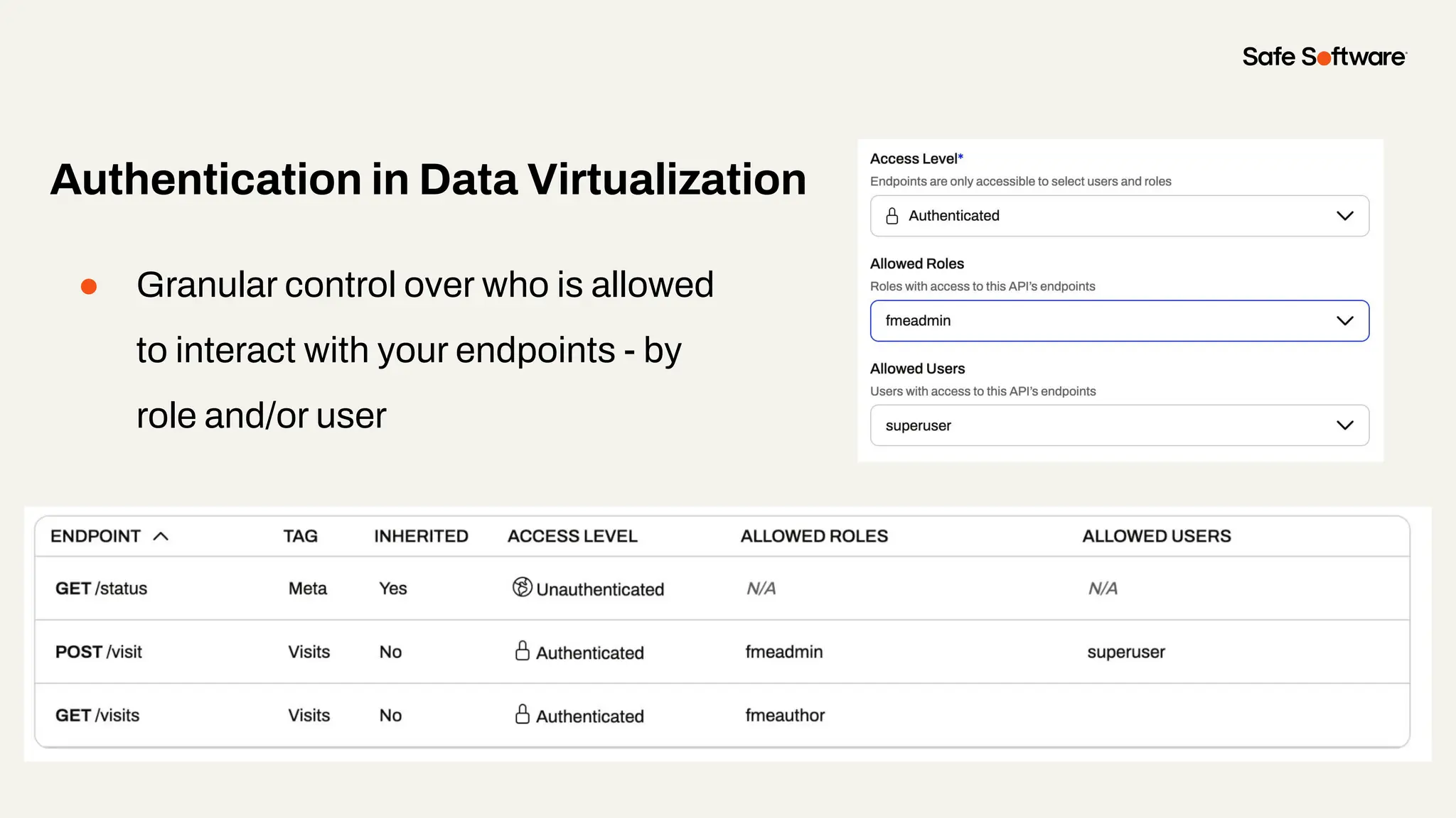 ● Granular control over who is allowed
to interact with your endpoints - by
role and/or user
Authentication in Data Virtualization
 