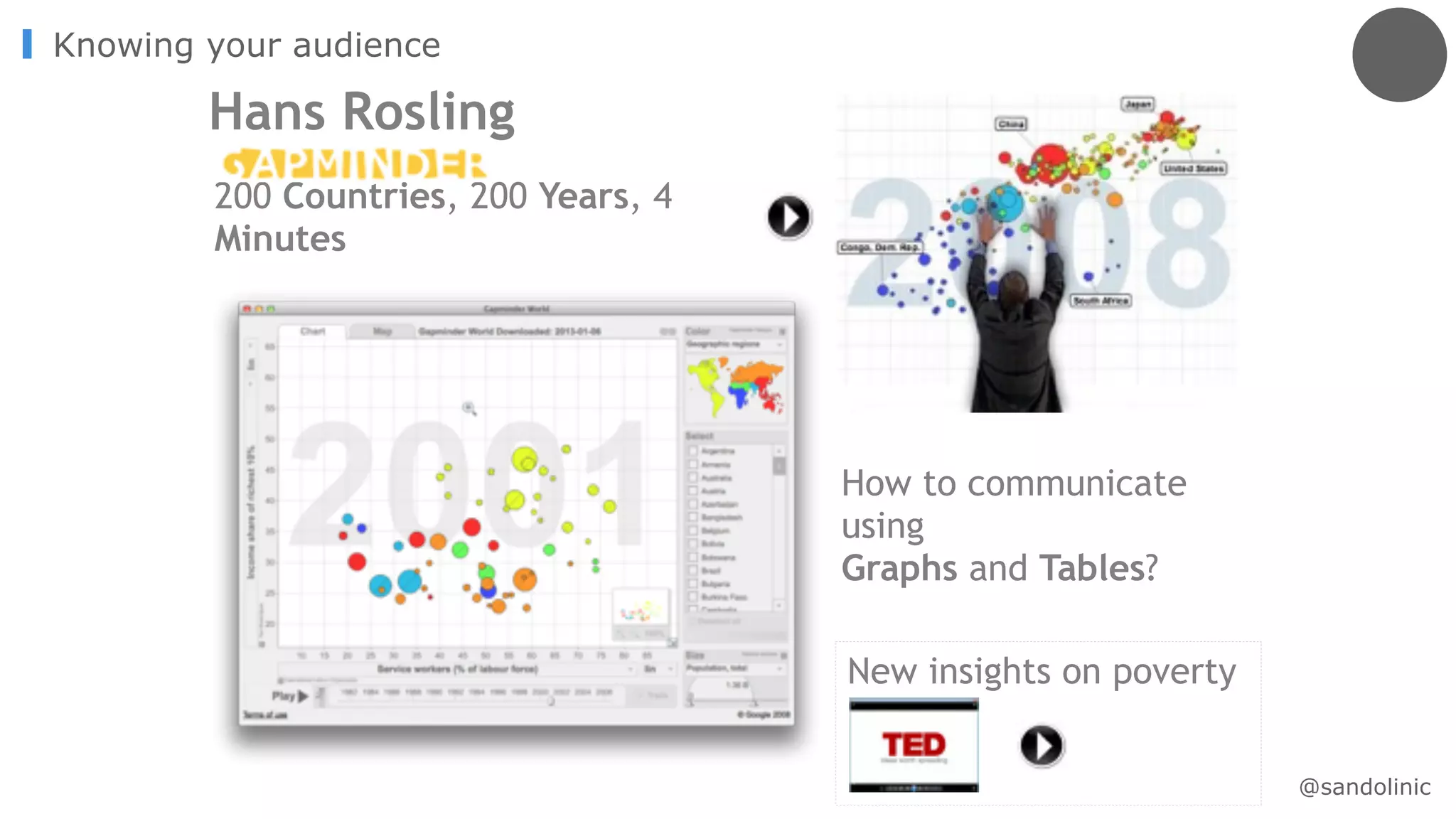 Knowing your audience
How to communicate
using
Graphs and Tables?
200 Countries, 200 Years, 4
Minutes
Hans Rosling
New insights on poverty
@sandolinic
 