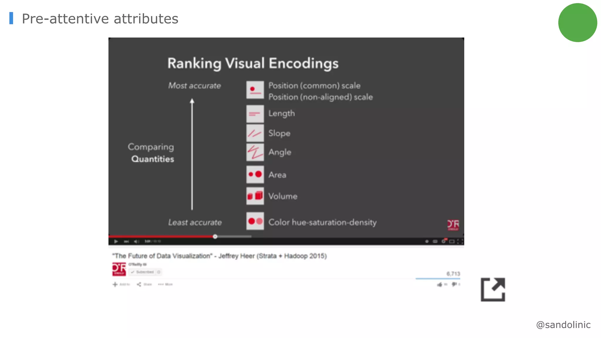 Pre-attentive attributes
@sandolinic
 