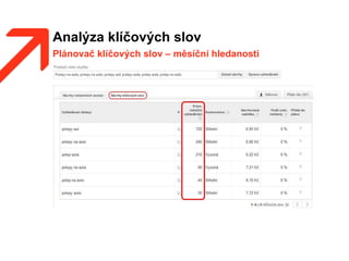 Analýza klíčových slov
Plánovač klíčových slov – měsíční hledanosti
 