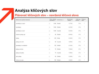 Analýza klíčových slov
Plánovač klíčových slov – navržená klíčová slova
 