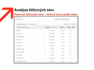 Analýza klíčových slov
Plánovač klíčových slov – klíčová slova podle webu
 