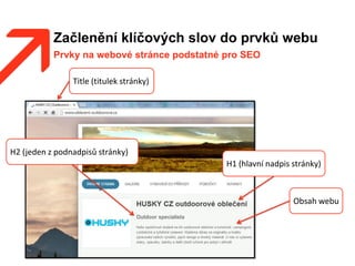Začlenění klíčových slov do prvků webu
Prvky na webové stránce podstatné pro SEO
Title (titulek stránky)
H1 (hlavní nadpis stránky)
Obsah webu
H2 (jeden z podnadpisů stránky)
 