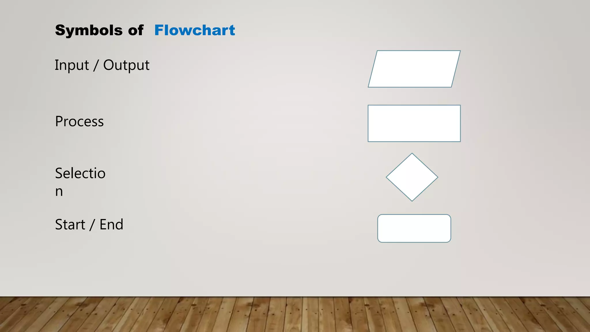 Symbols of Flowchart
Input / Output
Process
Selectio
n
Start / End
 