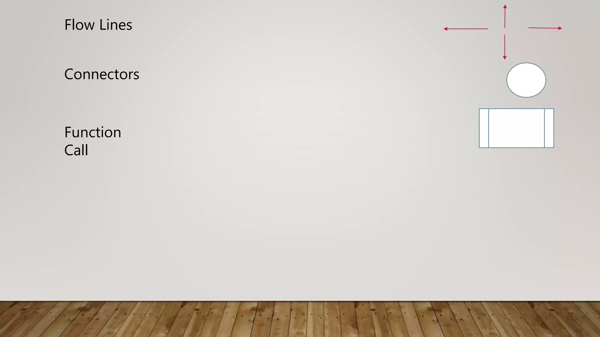 Flow Lines
Connectors
Function
Call
 