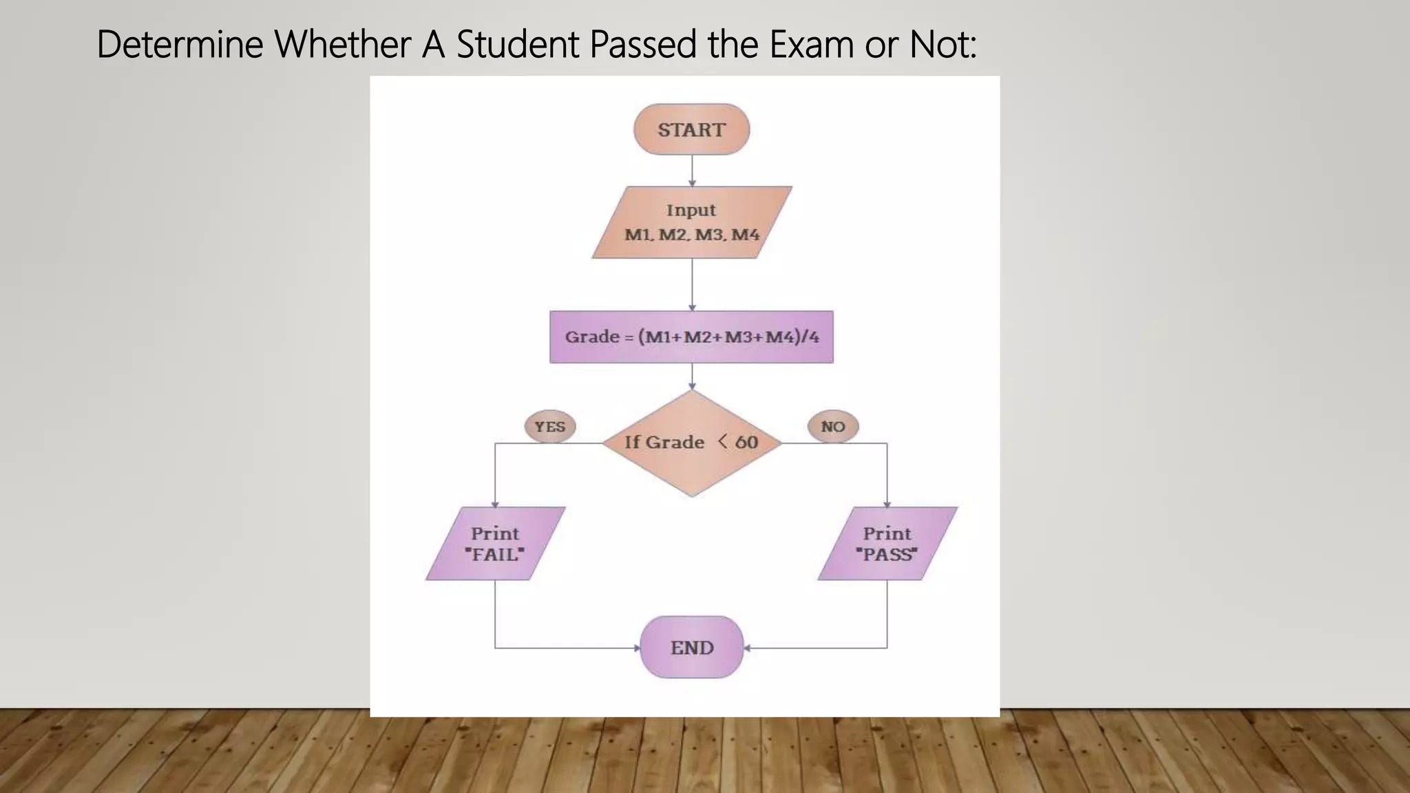 Determine Whether A Student Passed the Exam or Not:
 