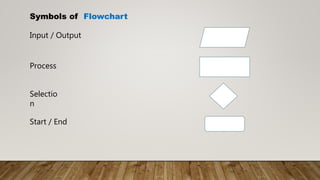 Symbols of Flowchart
Input / Output
Process
Selectio
n
Start / End
 