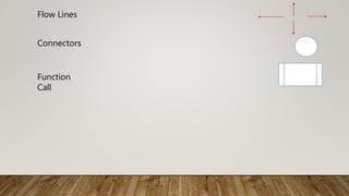 Flow Lines
Connectors
Function
Call
 