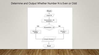 Determine and Output Whether Number N is Even or Odd
 