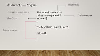 Structure of C++ Program
#include<iostream.h>
using namespace std
int main()
{
cout<<“Hello Learn 4 Earn”;
return 0;
}
Header Files
Preprocessor Directives
"std" namespace
Main Function
Body of program
 