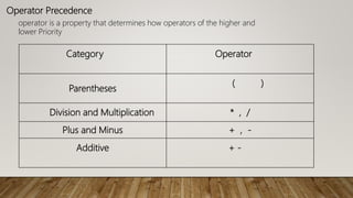 Operator Precedence
operator is a property that determines how operators of the higher and
lower Priority
Category Operator
Parentheses
( )
Division and Multiplication * , /
Plus and Minus + , -
Additive + -
 