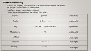 operator is a property that determines how operators of the same precedence
are grouped in the absence of parentheses
Certain operators have higher precedence than others
Operator Associativity
This affects how an expression is evaluated.
Category Operator Associativity
Postfix () [] -> . ++ - - Left to right
Unary + - ! ~ ++ - - (type)* & sizeof Right to left
Multiplicative * / % Left to right
Additive + -
Left to right
Relational < <= > >= Left to right
Equality == !=
Left to right
 